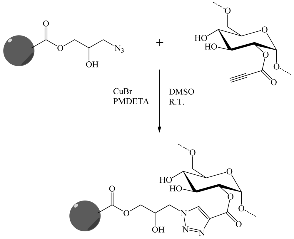 Polymers 03 01607f24 1024