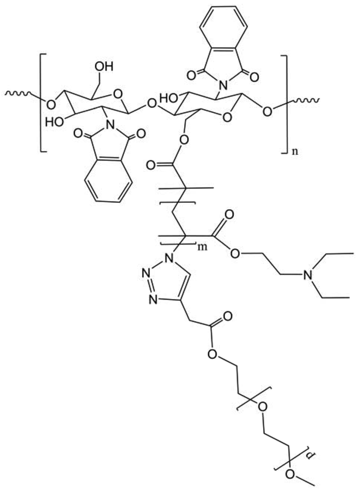 Polymers 03 01607f28 1024