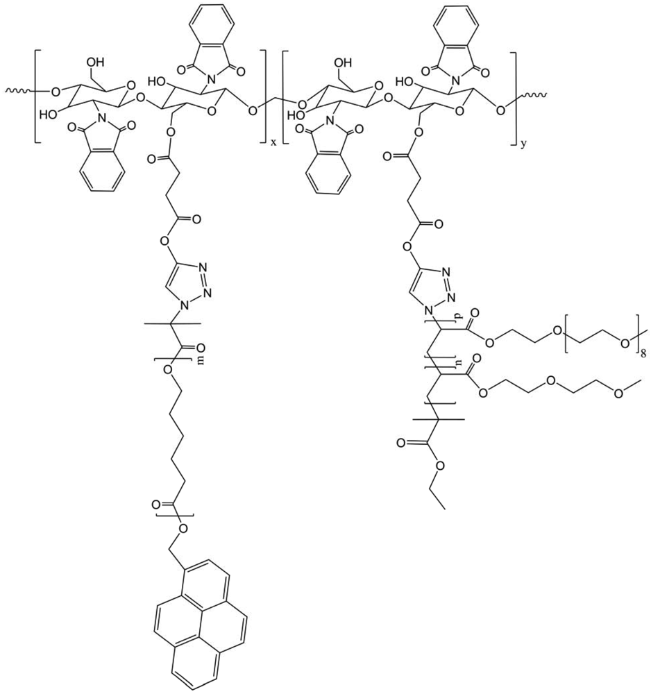 Polymers 03 01607f30 1024