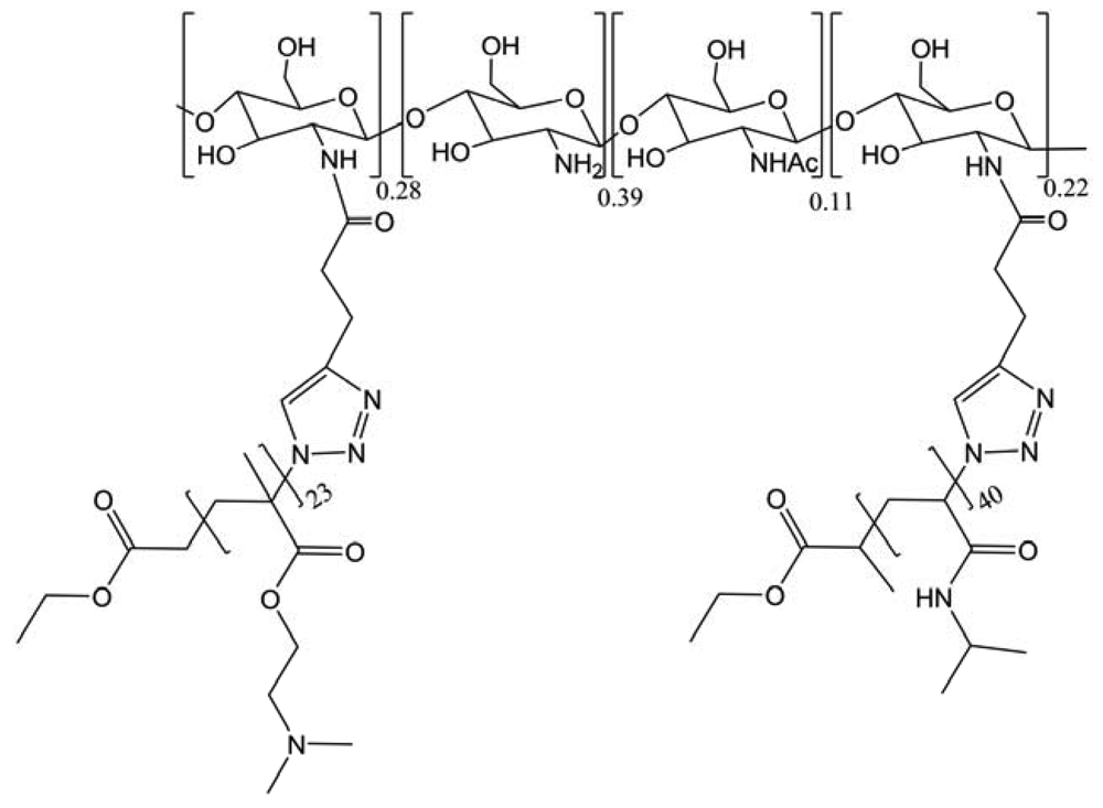 Polymers 03 01607f35 1024
