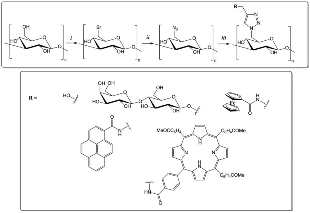 Polymers 03 01607f5 1024