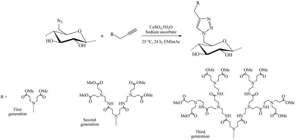 Polymers 03 01607f8 1024