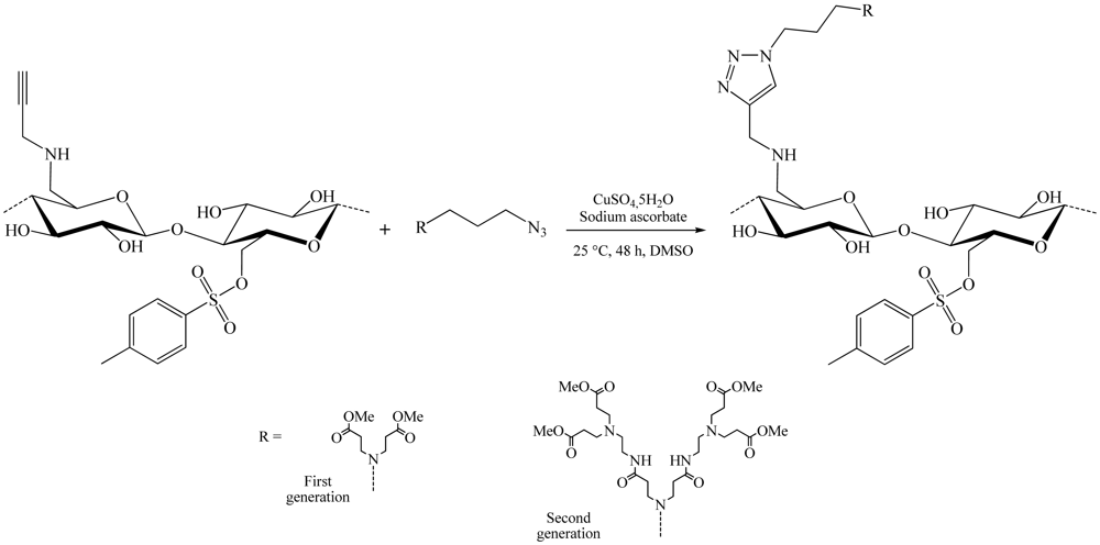 Polymers 03 01607f9 1024