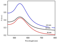 Polymers 03 01833f2 200