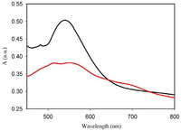 Polymers 03 01833f5 200