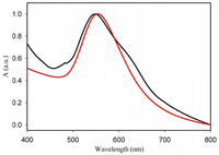 Polymers 03 01833f8 200