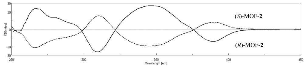 Polymers 03 01866f5 1024