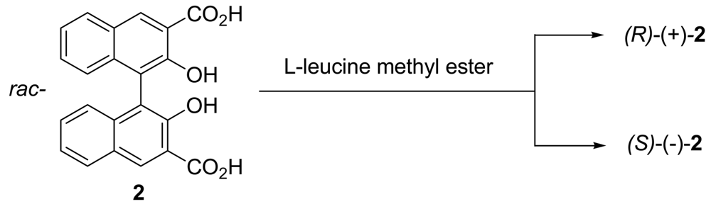 Polymers 03 01866f8 1024