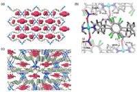 Polymers 03 01934f2 200