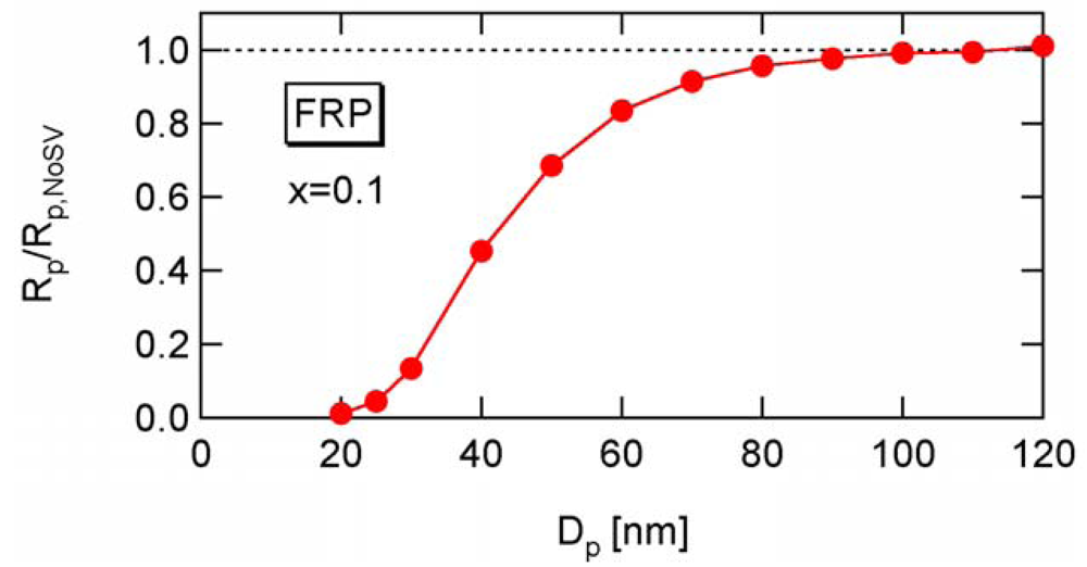 Polymers 03 01944f15 1024