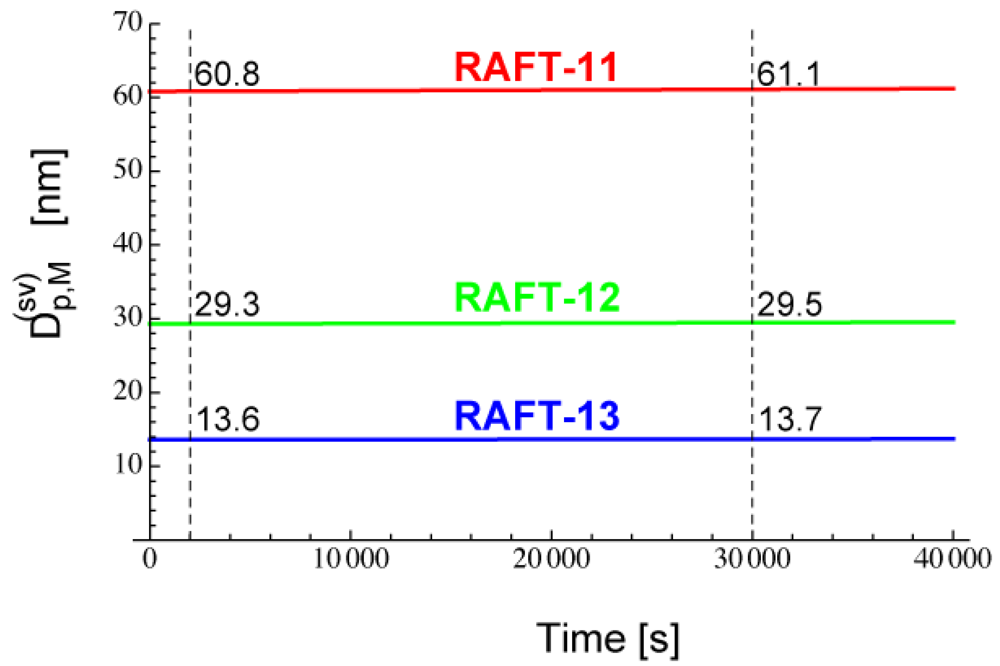 Polymers 03 01944f17 1024
