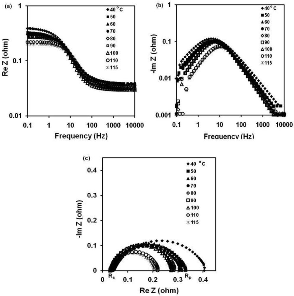 Polymers 03 02018f11 1024