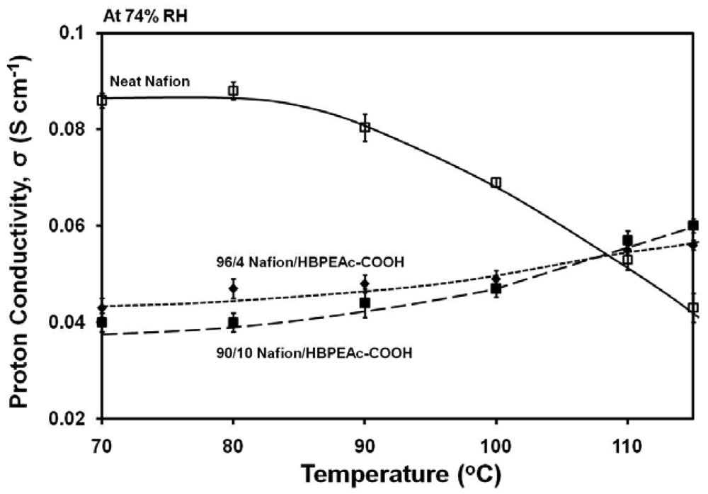 Polymers 03 02018f12 1024