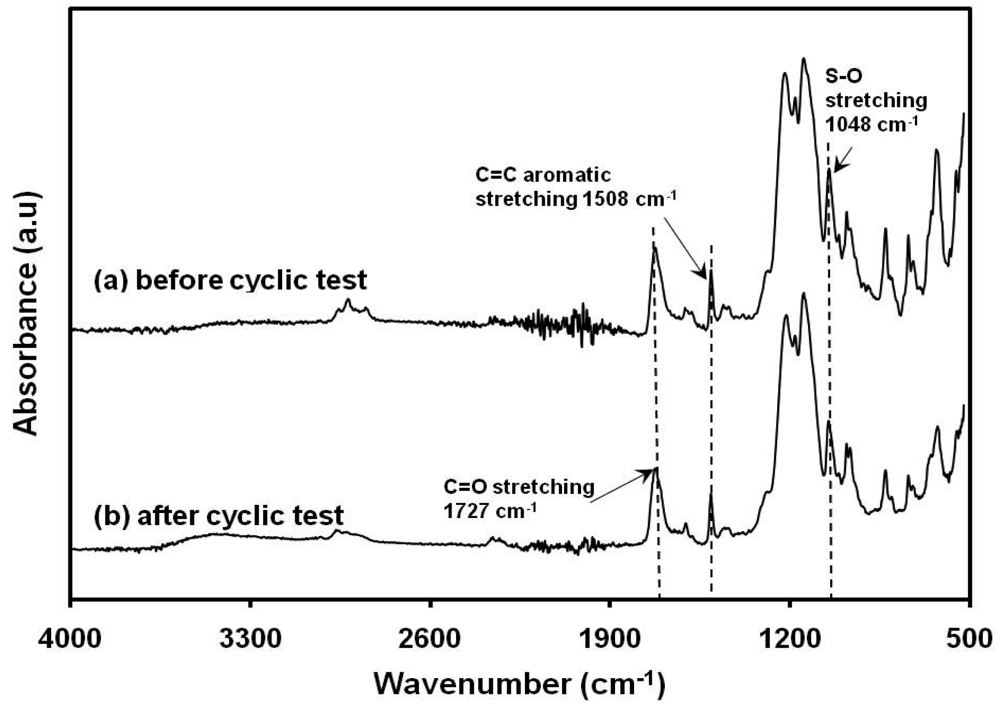 Polymers 03 02018f14 1024