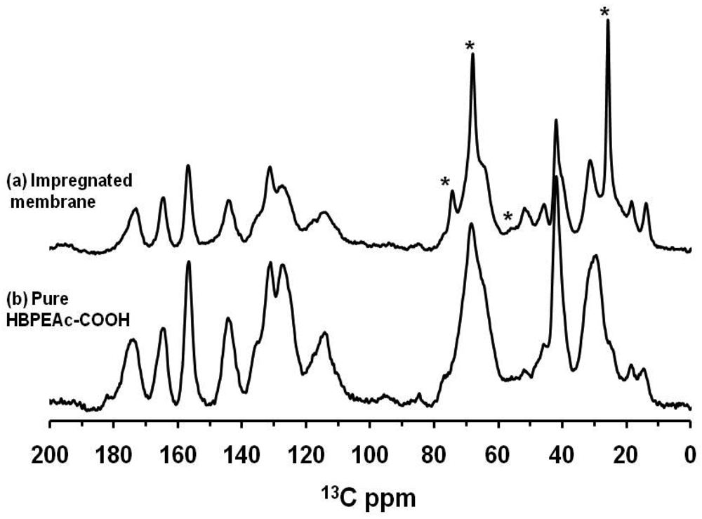 Polymers 03 02018f3 1024