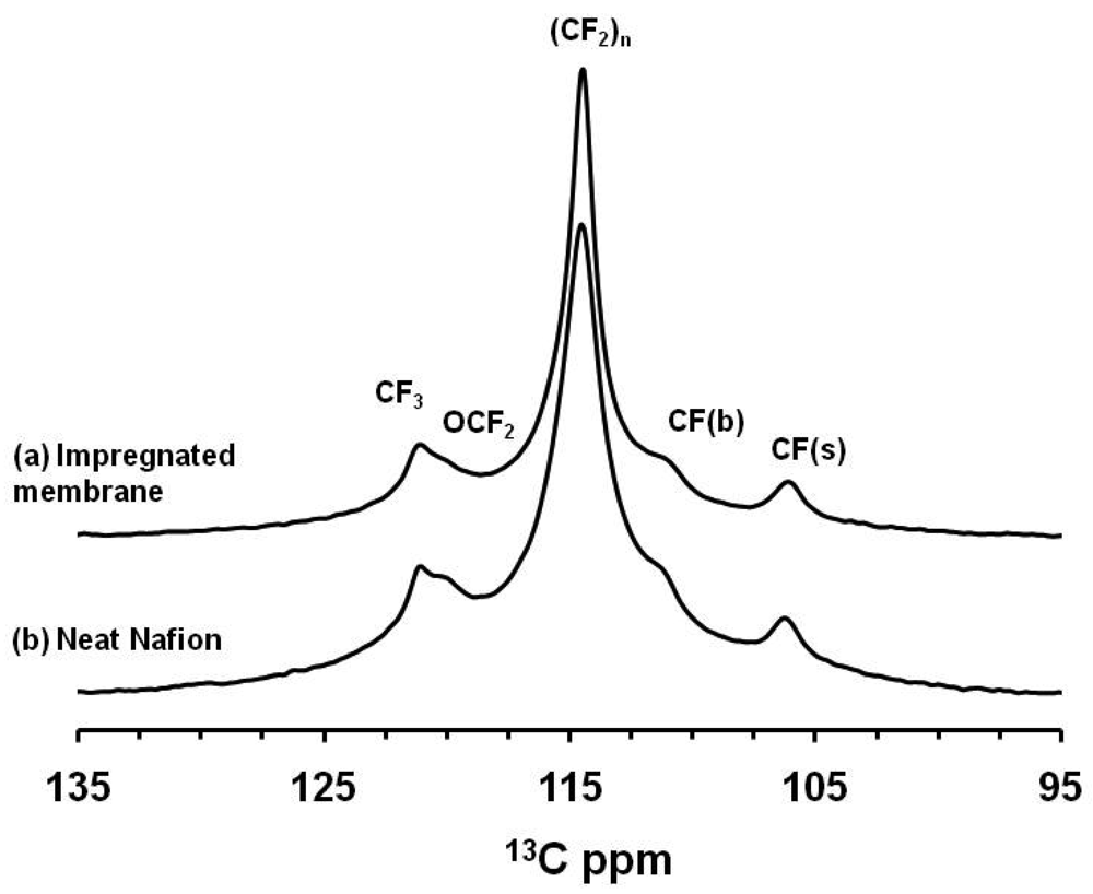 Polymers 03 02018f4 1024