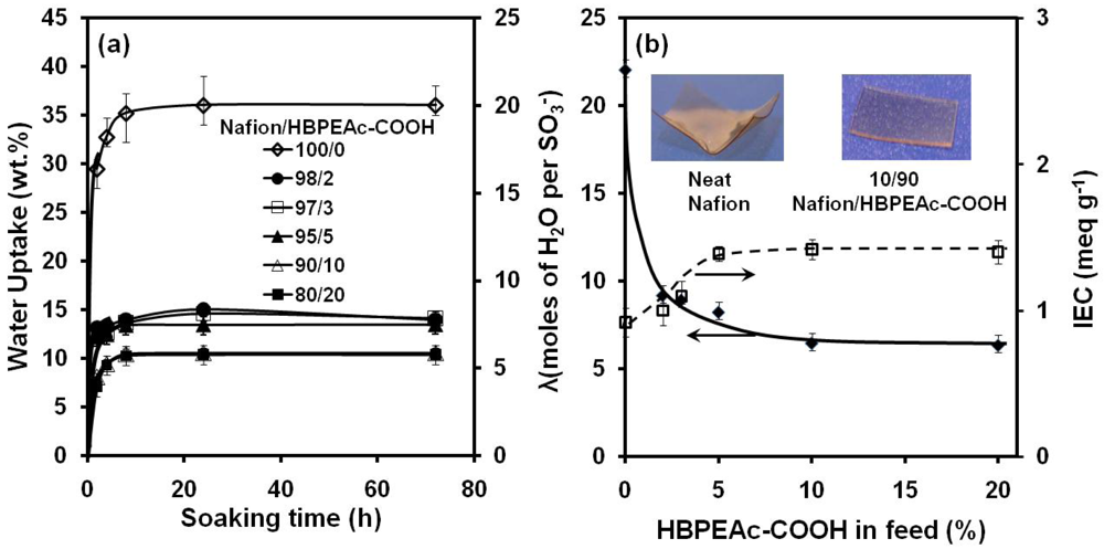 Polymers 03 02018f9 1024