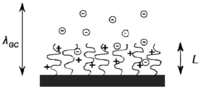 Polymers 03 02107f7 200