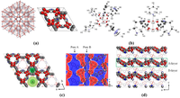 Polymers 03 02133f1 200