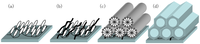 Polymers 04 00150 g014 200