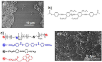 Polymers 04 00316 g002 200