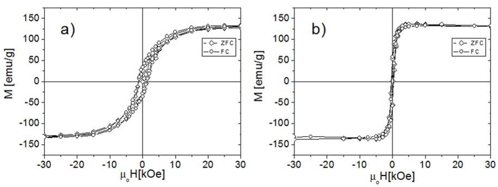 Polymers 04 00448 g007 1024