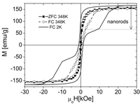 Polymers 04 00448 g008 200