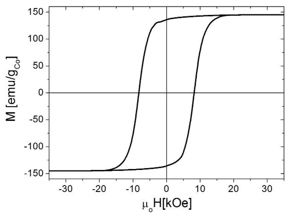 Polymers 04 00448 g009 1024