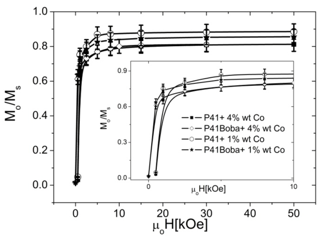Polymers 04 00448 g010 1024