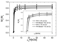 Polymers 04 00448 g010 200