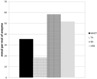 Polymers 04 00617 g003 200