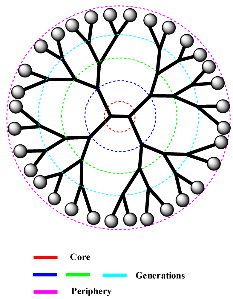 free without bounds a scientific