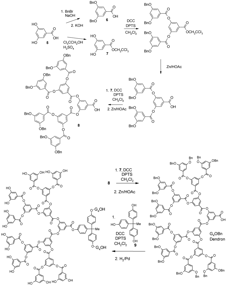Polymers 04 00794 g003 1024