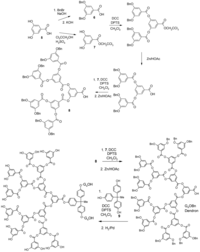 Polymers 04 00794 g003 200
