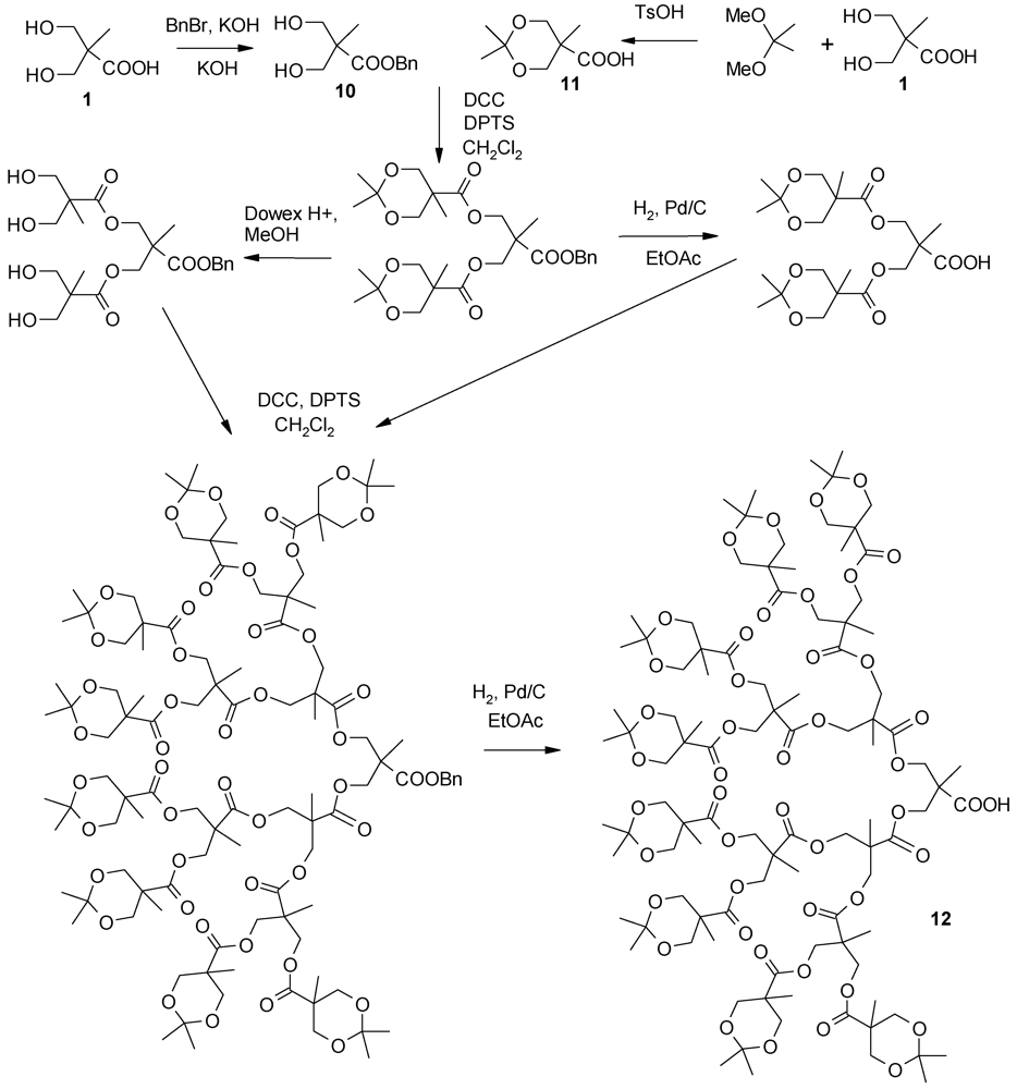 Polymers 04 00794 g004 1024