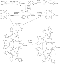 Polymers 04 00794 g004 200