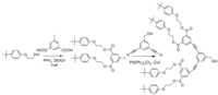 Polymers 04 00794 g005 200