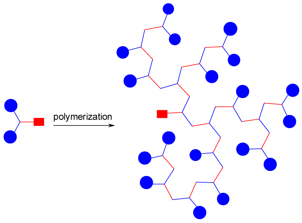 Polymers 04 00794 g008 1024