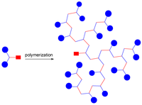 Polymers 04 00794 g008 200