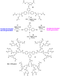 Polymers 04 00794 g015 200