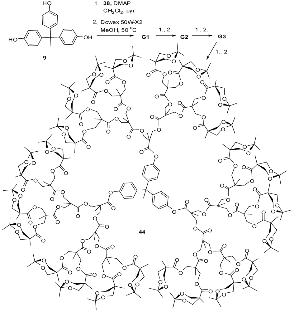 Polymers 04 00794 g027 1024