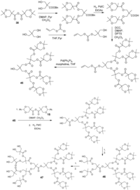 Polymers 04 00794 g028 200