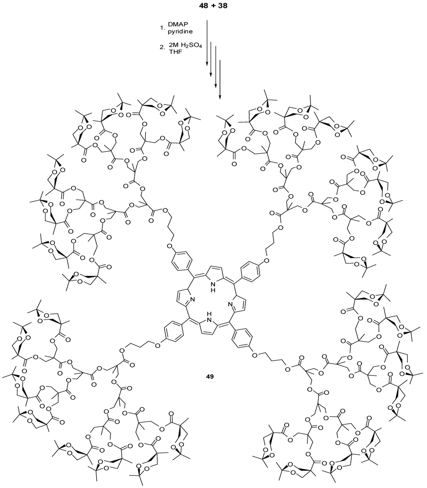 Polymers 04 00794 g031 1024