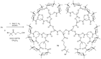 Polymers 04 00794 g040 200