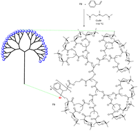 Polymers 04 00794 g041 200
