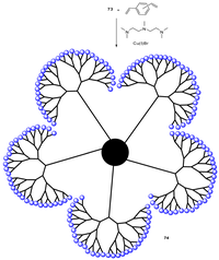 Polymers 04 00794 g042 200