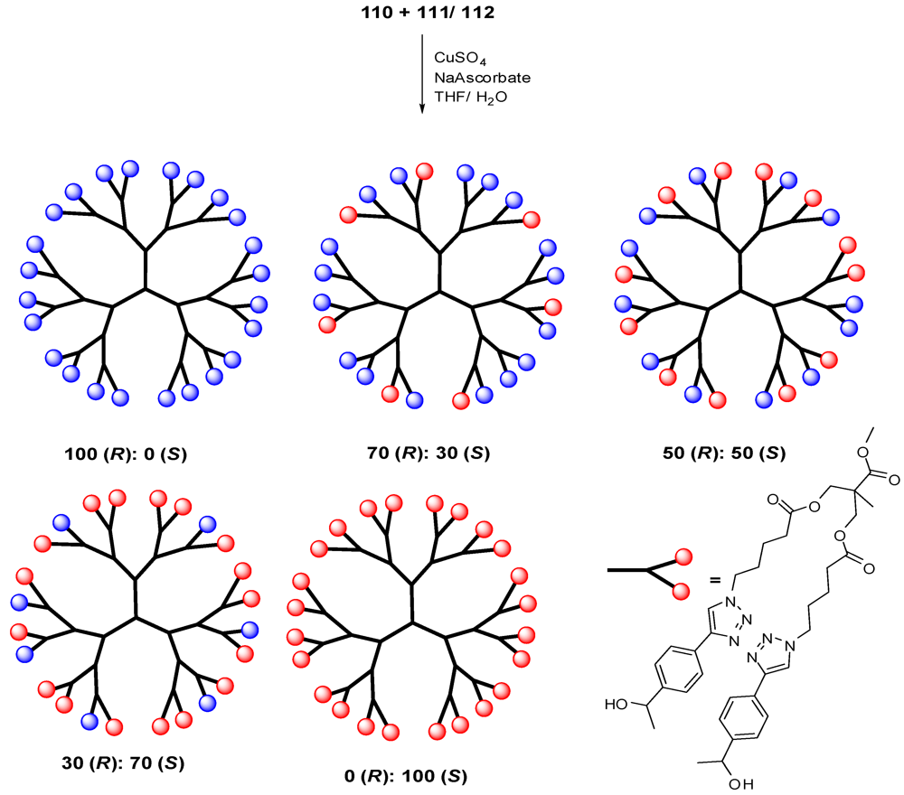 Polymers 04 00794 g057 1024