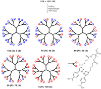 Polymers 04 00794 g057 200