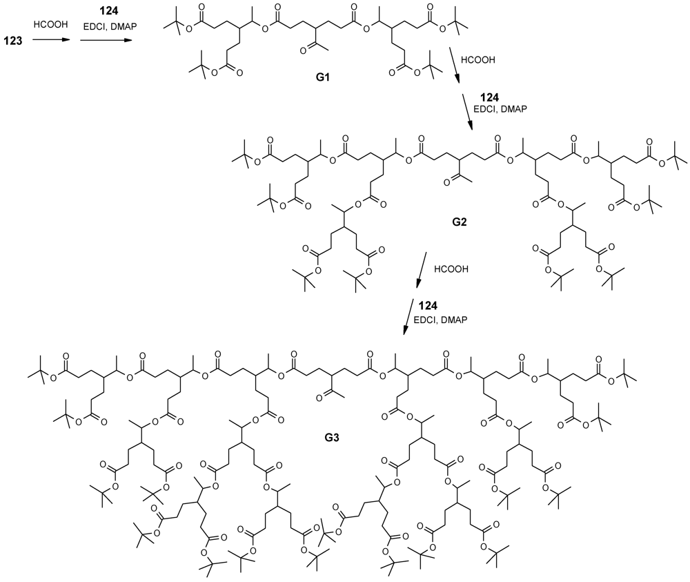 Polymers 04 00794 g063 1024