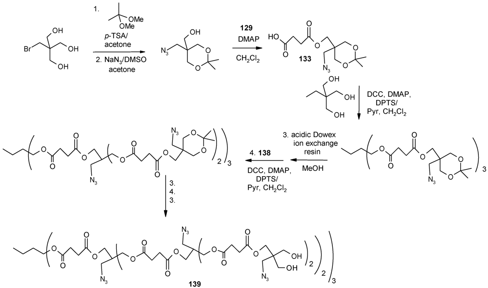 Polymers 04 00794 g069 1024